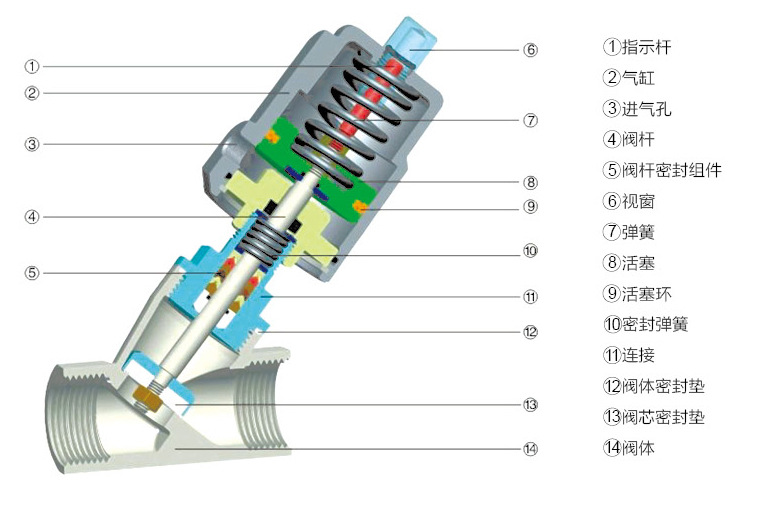 气动角阀结构原理图图片