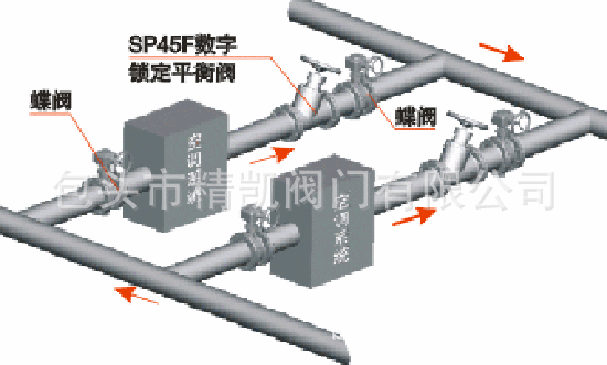 水力控制阀sp15fsp45f静态数字锁定平衡阀数字平衡阀