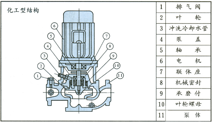 级单吸立式离心泵 城市给排水 高层建筑 消防循环增压管泵ihg型结构图