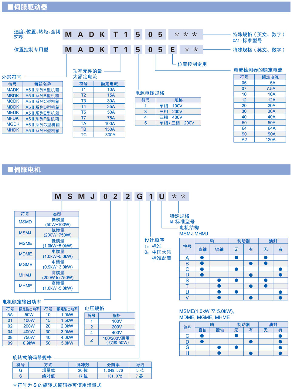 原装松下1000w伺服电机驱动器mddkt3530ca1 a5ii系列通用型放大器