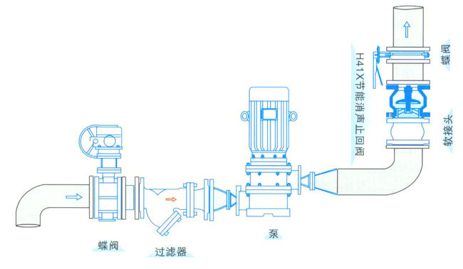 广东阀门h41x消声止回阀h41x16cdn65