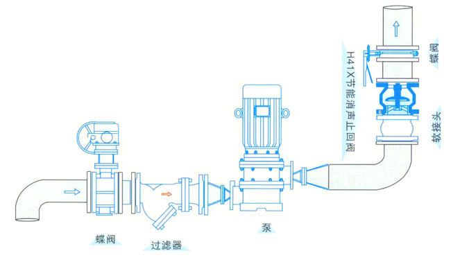 水泵和止回阀安装图图片