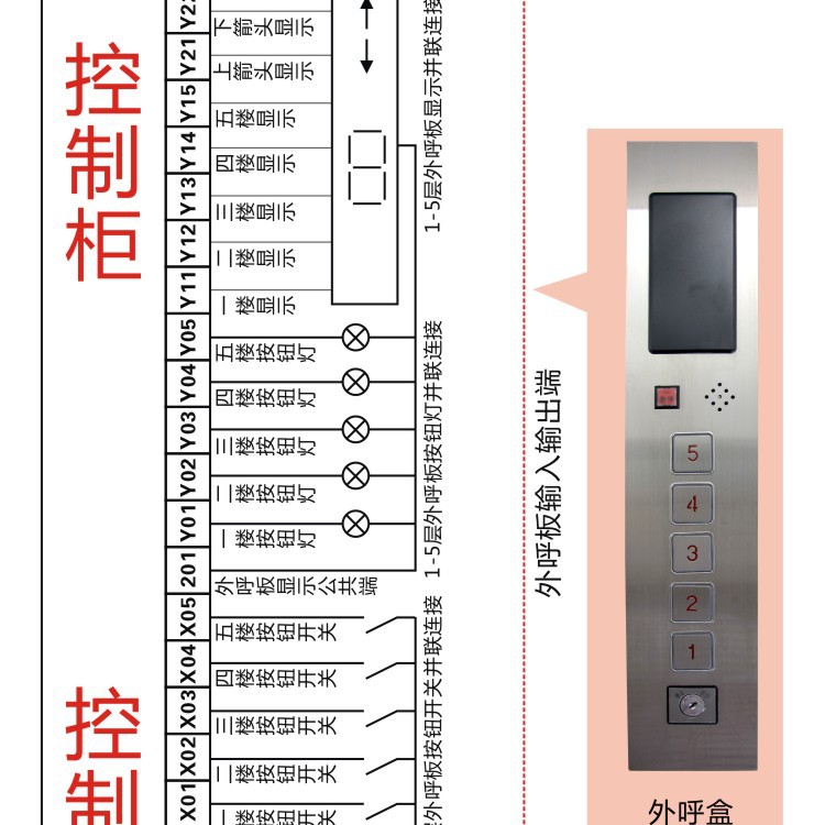 工厂直销传菜电梯杂物电梯控制柜 餐梯控制箱 升降机配电柜