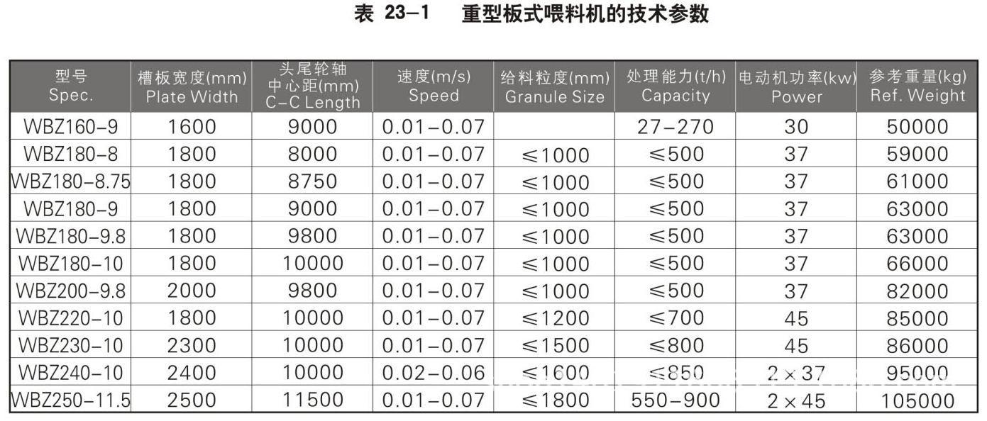 重型板式给料机参数