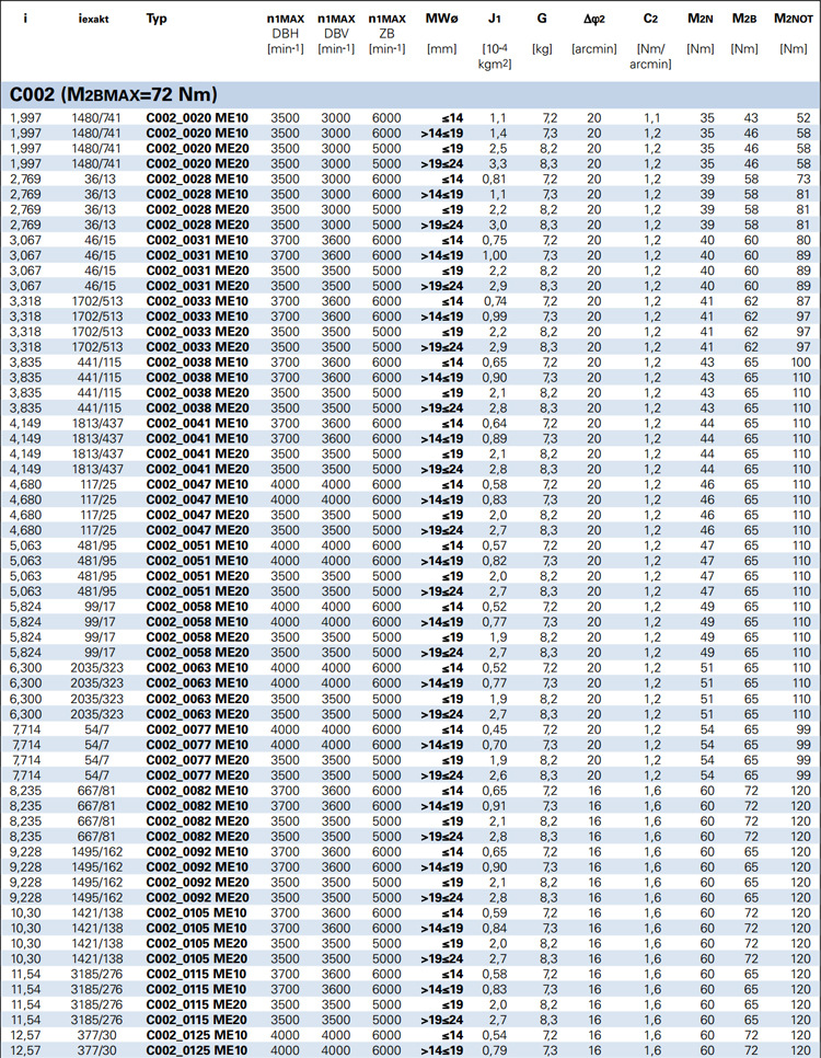 当使用螺纹孔节圆直径方式安装斜齿轮减速器时:   本产品目录中标定的