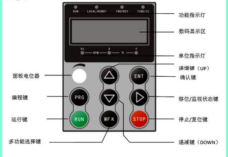 变频器面板通用操作显示器精汇川变频器厂家