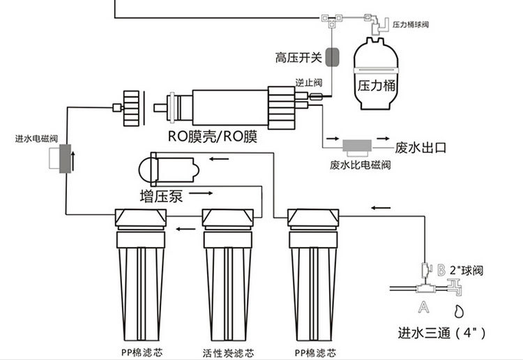 家用净水器构造图图片