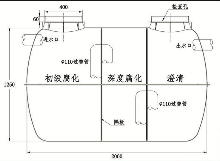 玻璃钢模压化粪池smc三格式/1立方新农村改造/厕所家用成品
