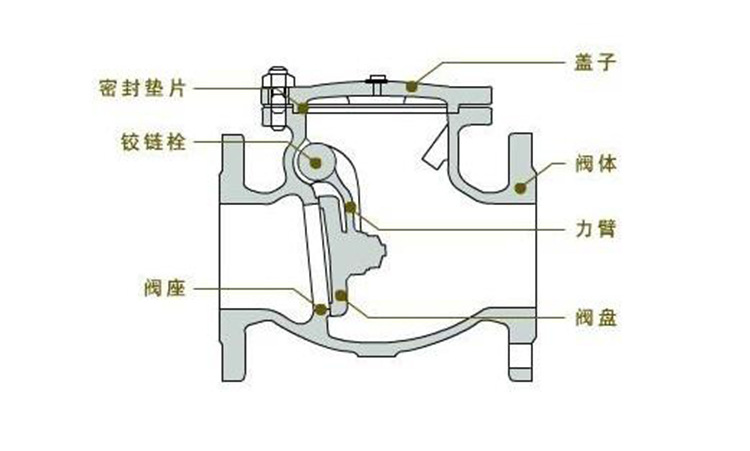 h44h止回阀结构图图片