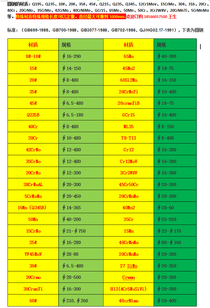 批发零售q345b(16mn)低合金圆钢产地济源特钢弹簧钢轴承钢模具钢 规格