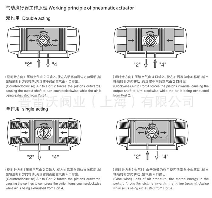 气动执行器工作原理
