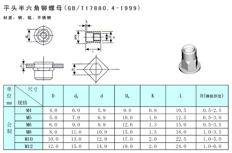 厂家直销 超耐磨光亮六角拉铆螺母 gb17880拉铆螺母 平头压铆螺母