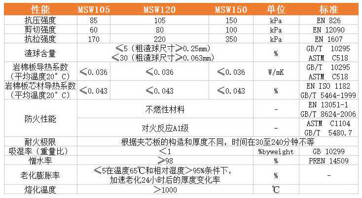 特价供应玻璃棉保温条 吸音保温隔热玻璃棉条批发 真空玻璃棉条