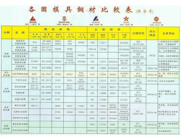 瑞典一胜百asp60模具钢粉末高速钢批发 定制切割
