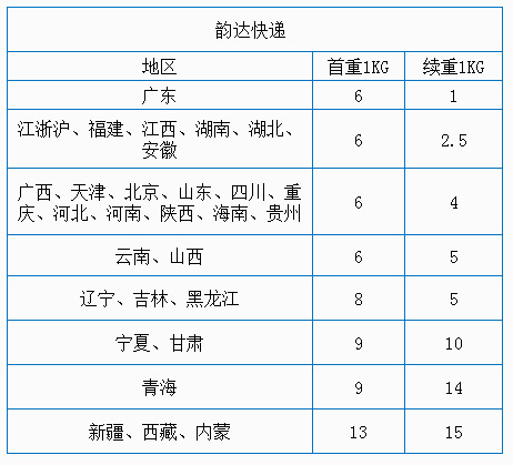 全国邮费价格表图片