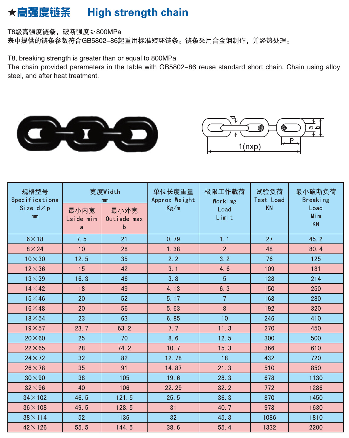 专业销售 g80高强度起重链条 不锈钢高强度链条 电磁铁吊链条