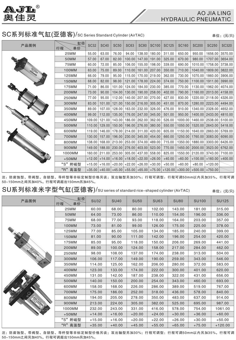 气缸活塞杆直径对照表图片