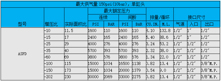 美国原装液体增压泵|气驱动液体增压泵型号|3hp系列气动泵价格