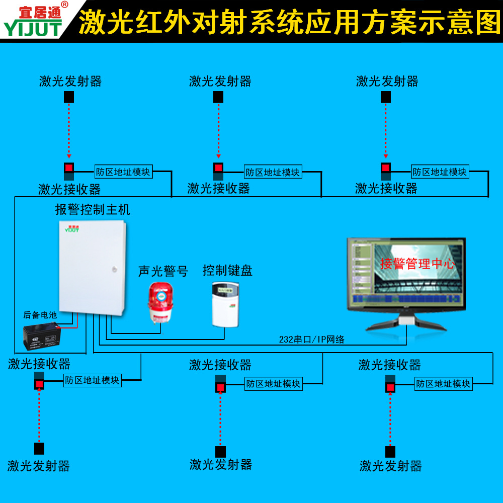 激光对射探测器 周界入侵红外报警系统