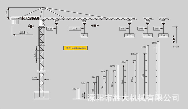 产品详情 标准节主材为:135x135x10方管和135x135x12方管 标准节截面