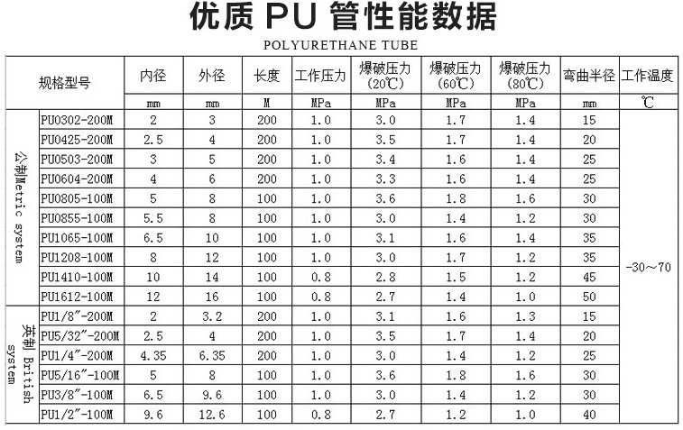 厂家直销进口pu气动软管 pe管 pu14*10 高品质气管 进口品质