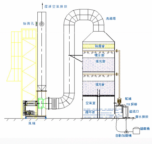 脱硫塔示意图图片