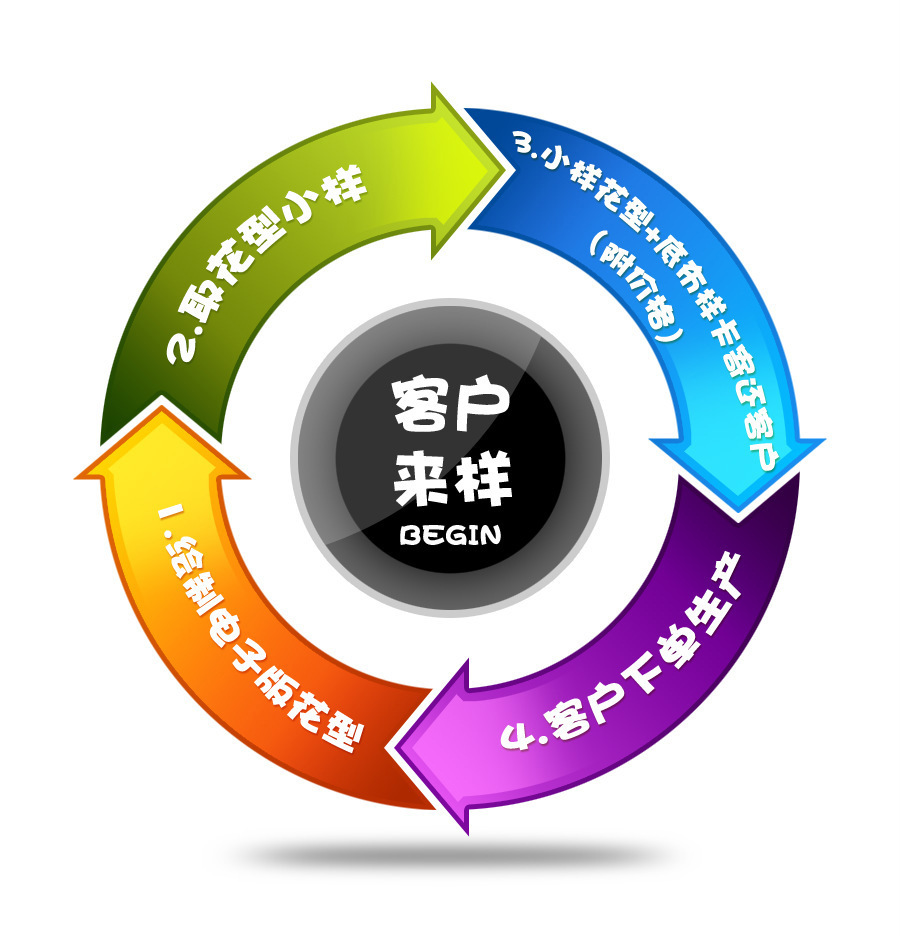 本店铺招牌服务之私人订制个性化花型自定义底布