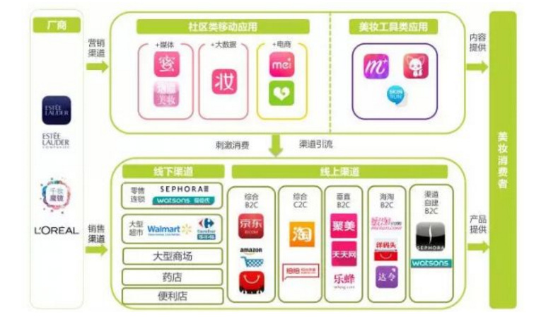 1688网销宝武林秘籍----美妆行业概况(华山派帮派解读)
