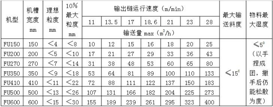 fu链式输送机型号参数