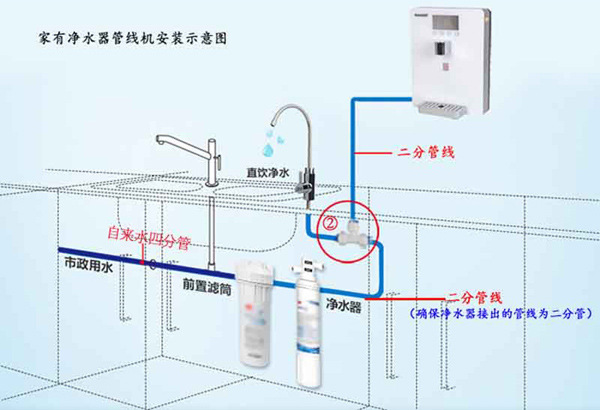 客厅直饮机安装图解图片