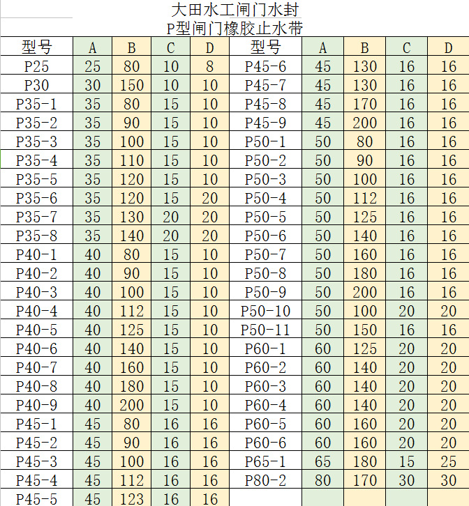 p45型橡胶止水带 p45闸门水封 p45型水闸橡胶密封件