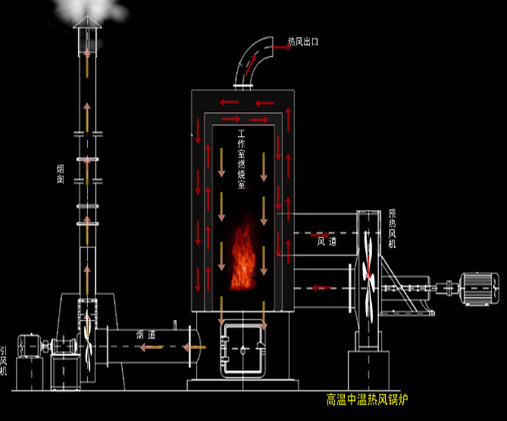 茶叶烘干 专业热风炉制造 jrf系列燃煤热风炉,加热