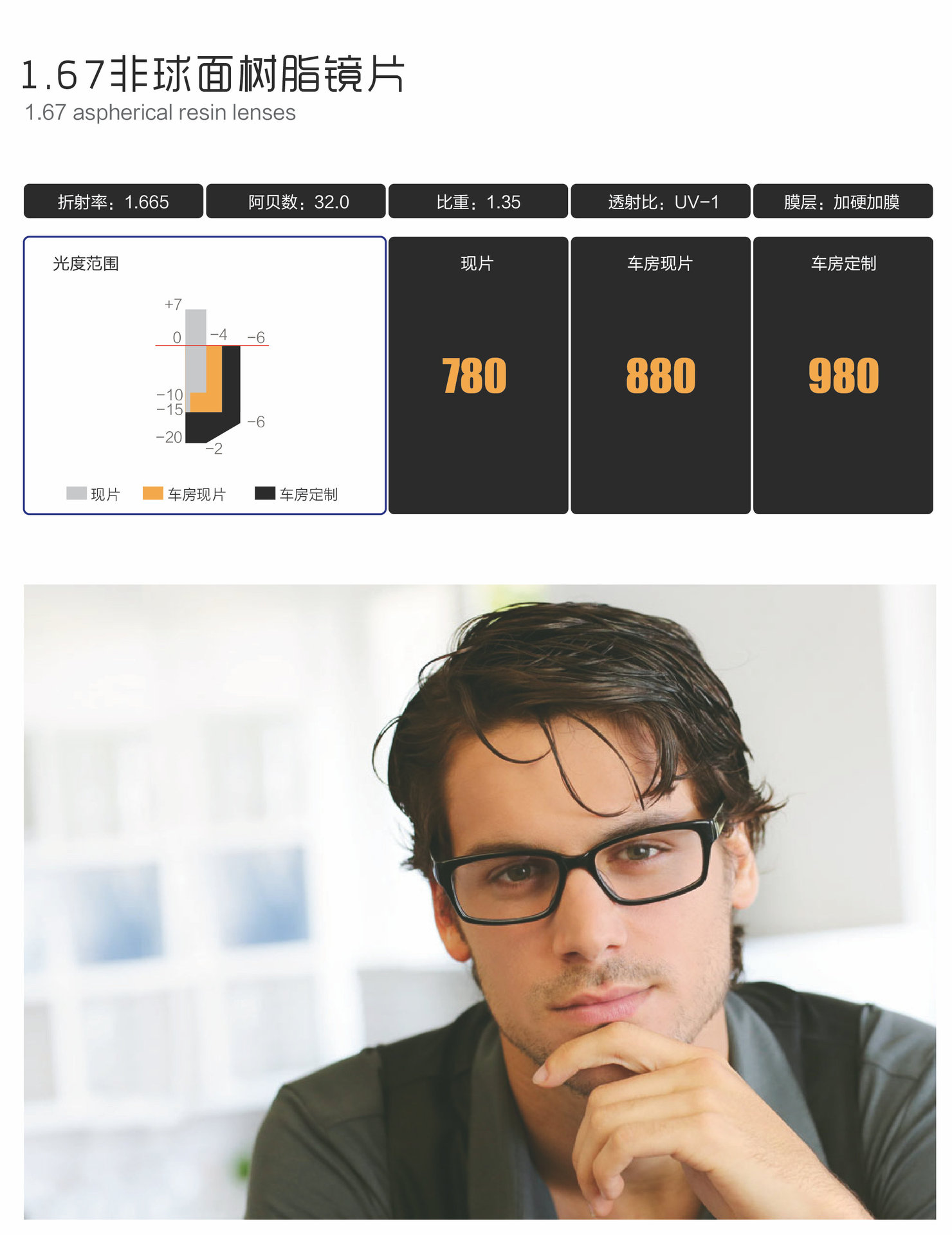 韩国大明阿米娅1.67非球面绿膜近视镜配眼镜片单片 - 眼镜批发网