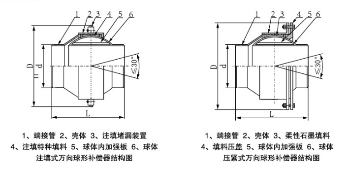 万向球形补偿器结构图