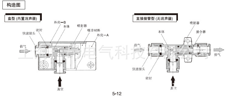 日本smc真空发生器 zh10bs-06-06,zh10ds-06-06-08 正品保证