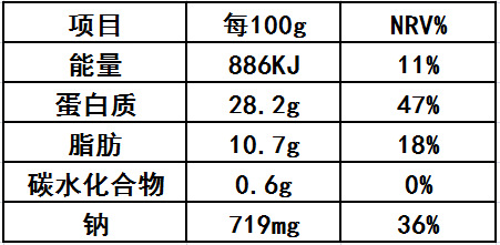 商品营养成分表