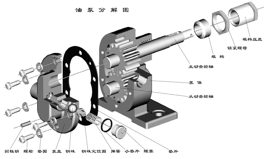 润滑油泵泵体零件图图片