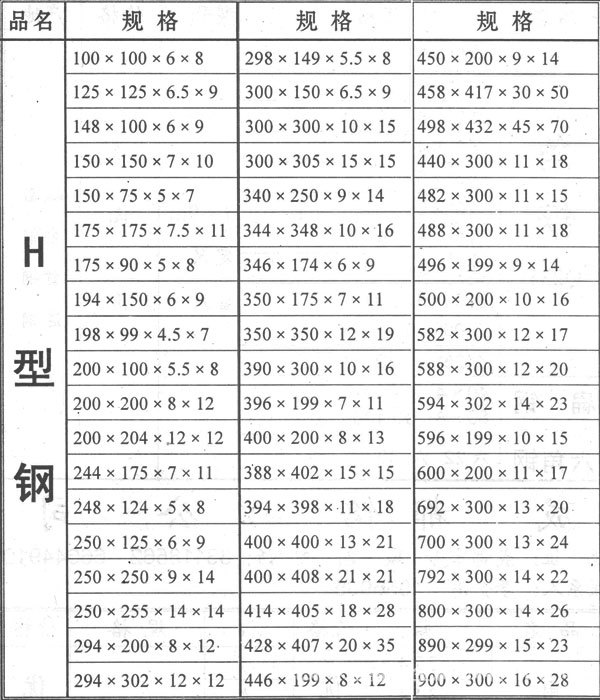 h型钢_q235_null厂家直销 津西h型钢 价格优惠型材大全-五阿哥