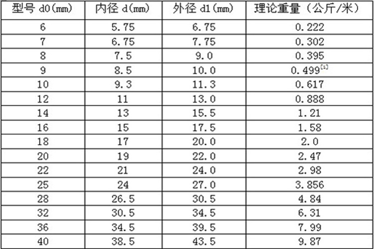 螺纹钢理论重量表(2)