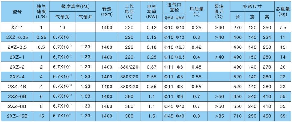 供应旋片真空泵 2xz气体捕集真空泵 2xz-4优质旋片式真空泵