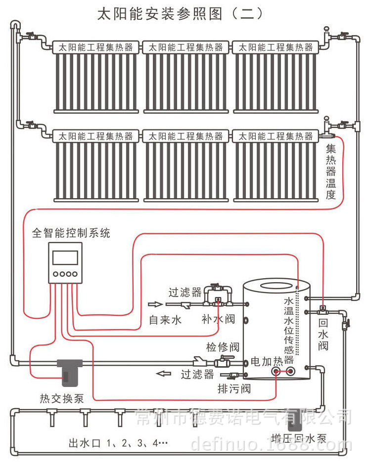 3吨太阳能热水系统工程宾馆浴室酒店桑拿会所足疗锅炉改造工厂