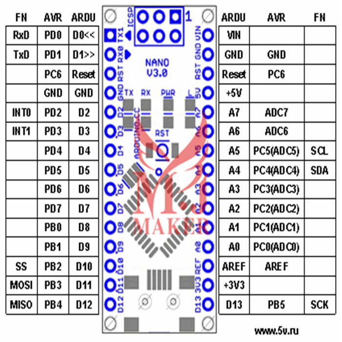 0 atmega328p 改进版 无焊板 无配线