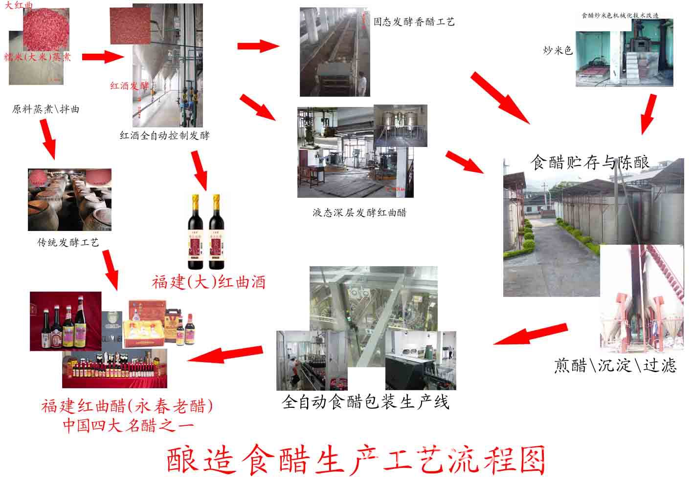 食醋生产技术,食醋工程技术,食醋车间,果醋生产技术