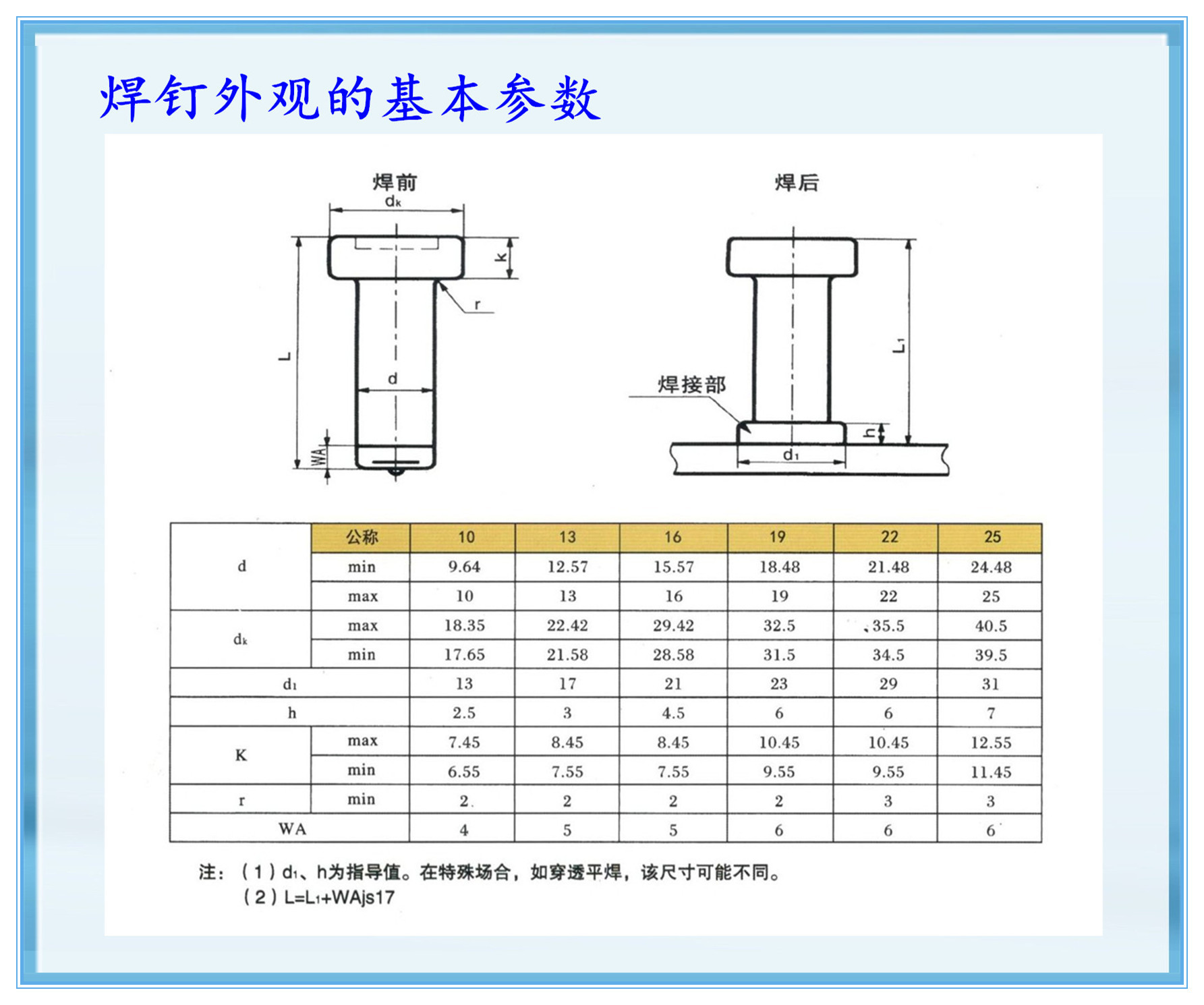 国标 长期供应 gb10433 国标圆柱头剪力钉 拉弧焊钉欢迎来电咨询