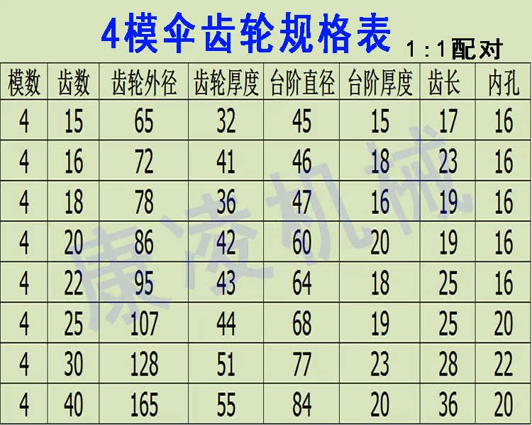 伞齿轮规格表图片