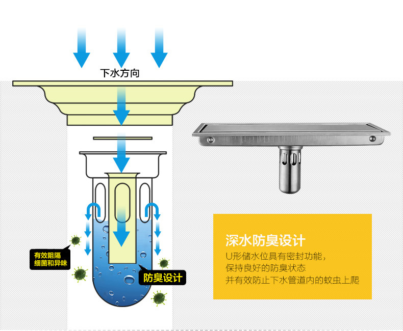 304不锈钢 圆形地漏卫生间隐形地漏两用地漏地漏防臭芯厂家直销