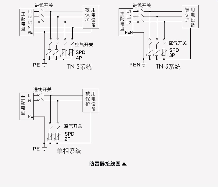 科佳电气kdy-20/320/3p浪涌保护器 末级防雷系统三相四线专用