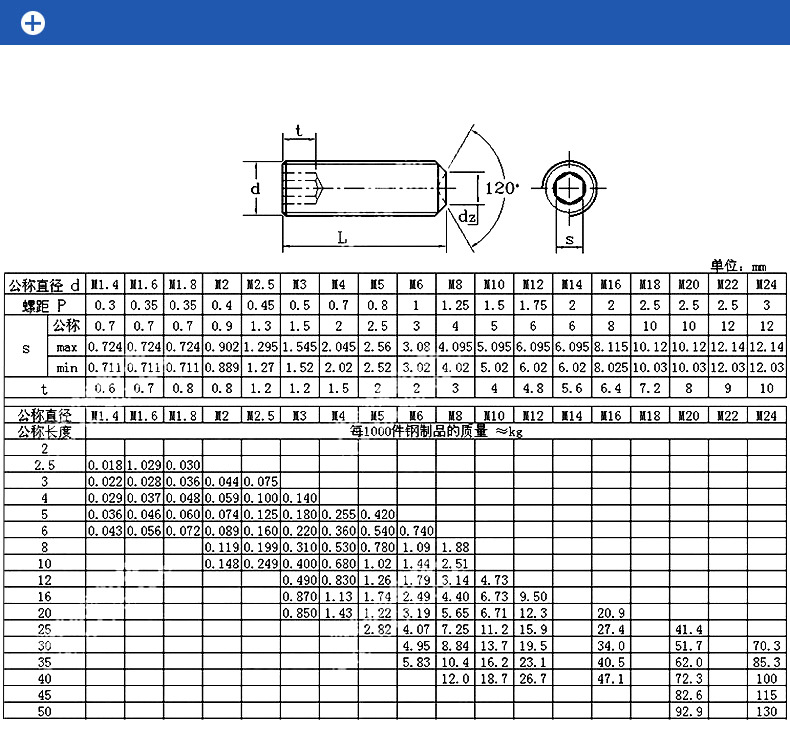 m8顶丝din916发黑12.9级内六角无头螺丝凹端紧定机米螺丝螺钉