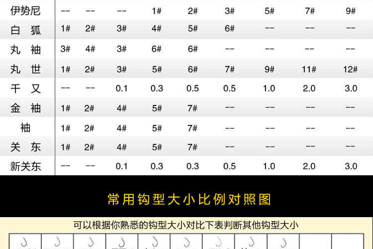 厂家直销 散装彩色鱼钩 伊势尼 鱼钩渔具批发 100枚/袋