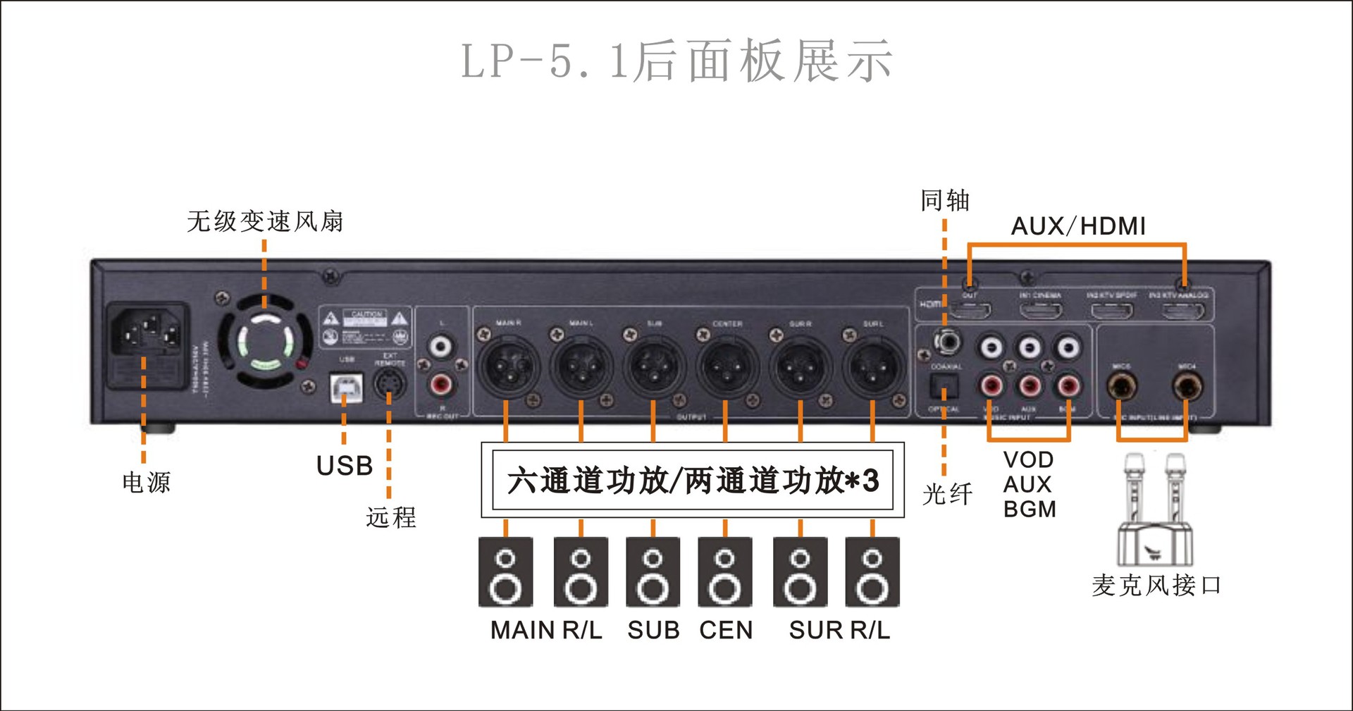 六通道数字功放家庭影k音响连接图